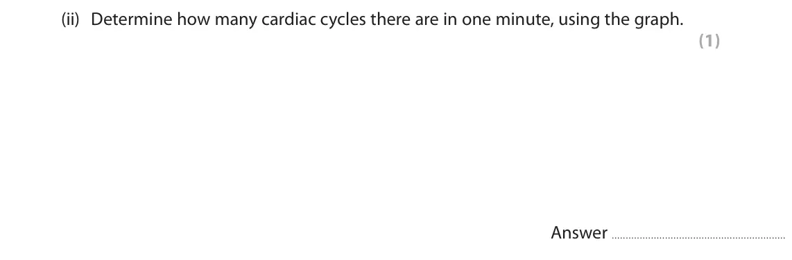 June 2024 AS Paper 2, question 7(a)(ii): Determine how many cardiac cycles there are in one minute, using the graph. (1) Answer