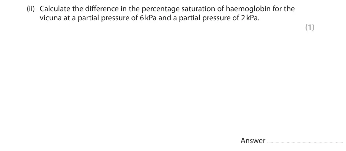 June 2025 AS Paper 2, question 5(b)(ii): Calculate the difference in the percentage saturation of haemoglobin for the vicuna at a partial pressure of 6 kPa and a partial pressure of 2 kPa. (1) Answer