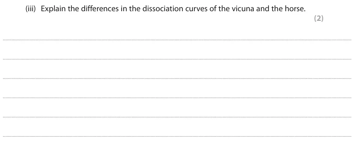 June 2025 AS Paper 2, question 5(b)(iii): Explain the differences in the dissociation curves of the vicuna and the horse. (2)
