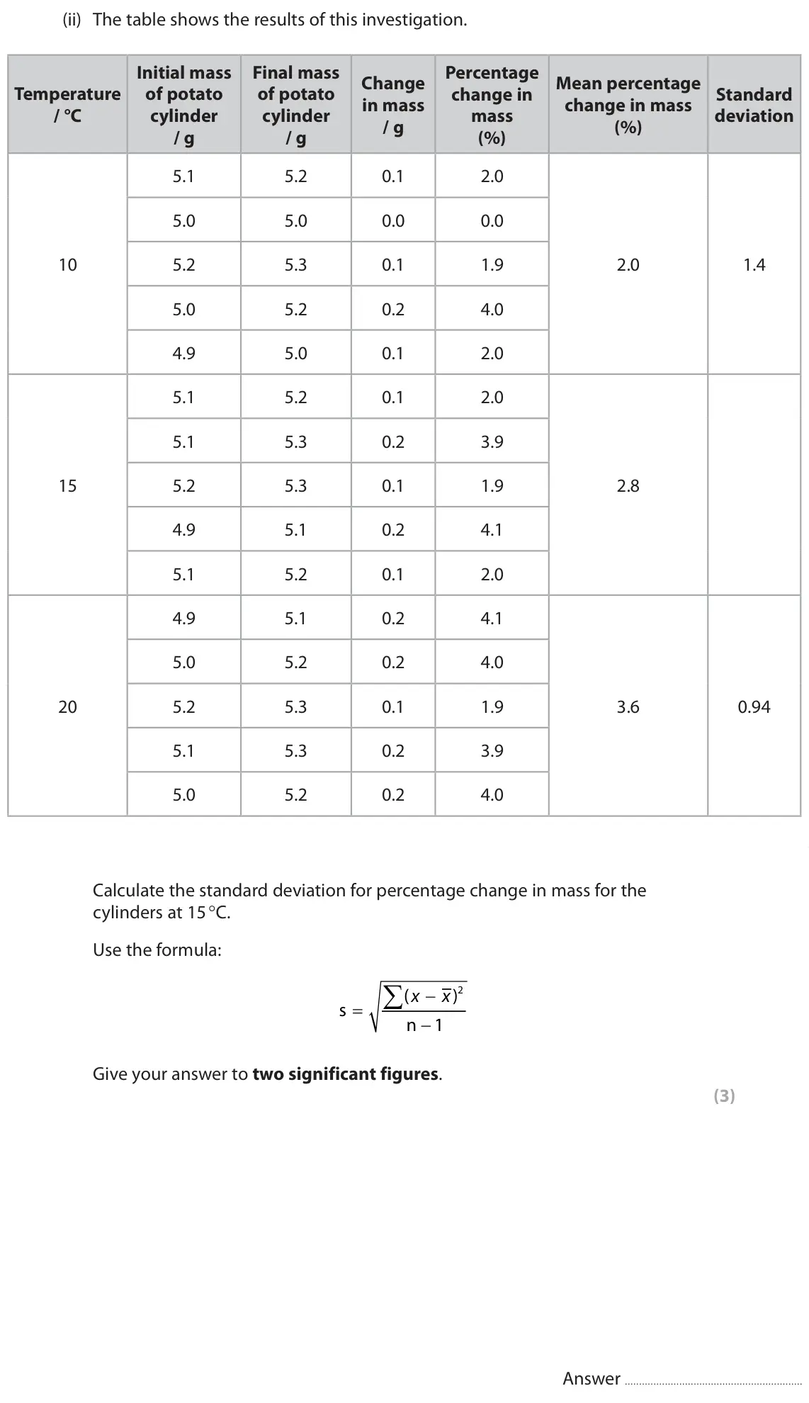 June 2025 AS Paper 2, question 6(b)(ii): The table shows the results of this investigation. Initial mass Final mass Percentage Change Mean percentage Temperature of potato of potato change in Standard 