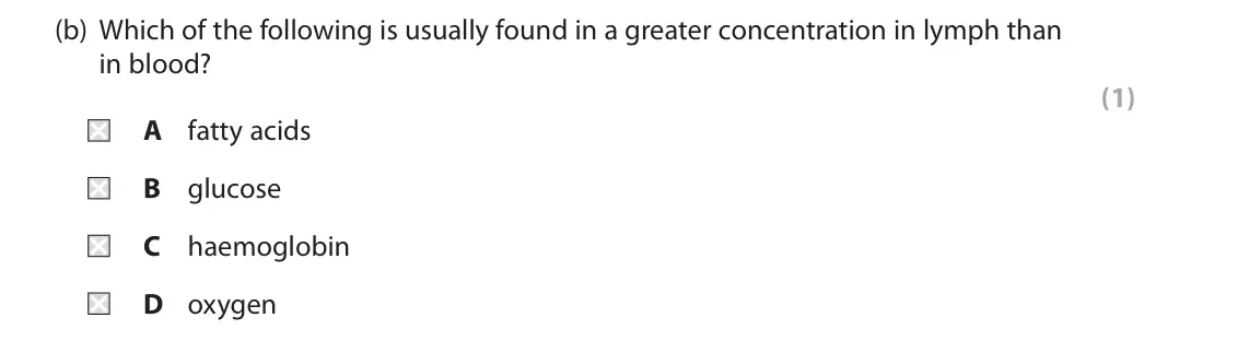 October 2020 AS Paper 2, question 2(b): Which of the following is usually found in a greater concentration in lymph than in blood? (1) A fatty acids B glucose C haemoglobin D oxygen