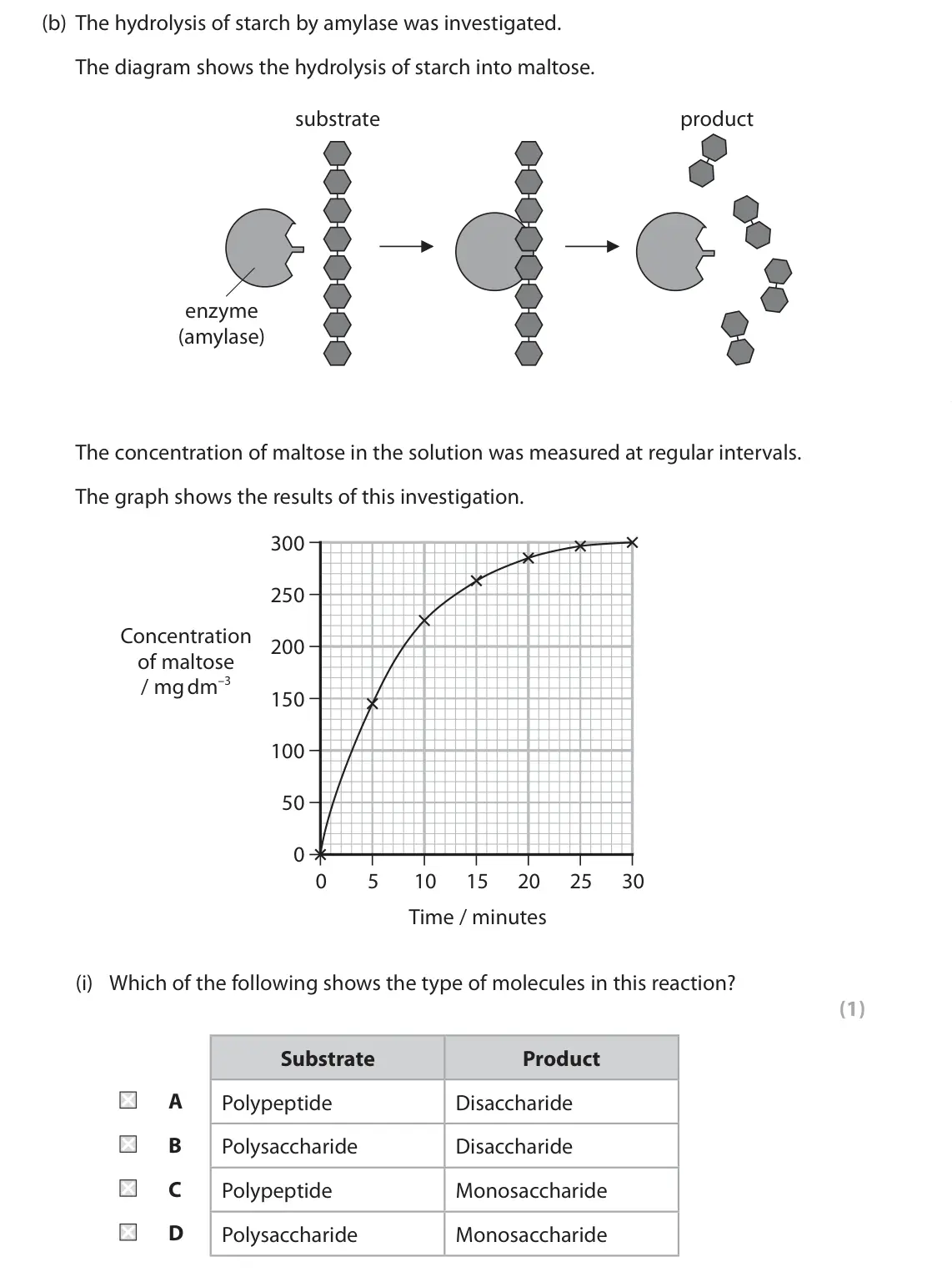 June 2023 AS Paper 1, question 3(b)(i): Which of the following shows the type of molecules in this reaction? (1) Substrate Product A Polypeptide Disaccharide B Polysaccharide Disaccharide C Polypeptid