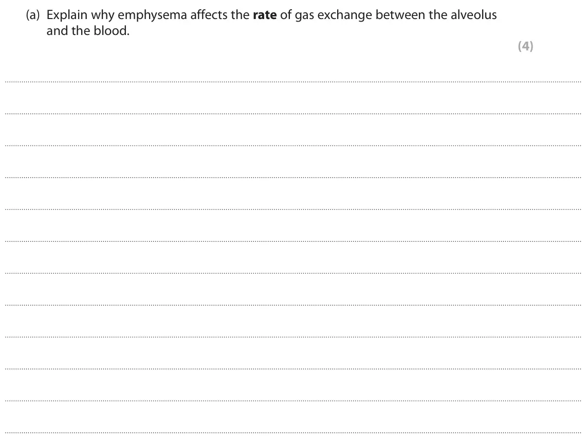 June 2023 AS Paper 1, question 6(a): Explain why emphysema affects the rate of gas exchange between the alveolus and the blood. (4)