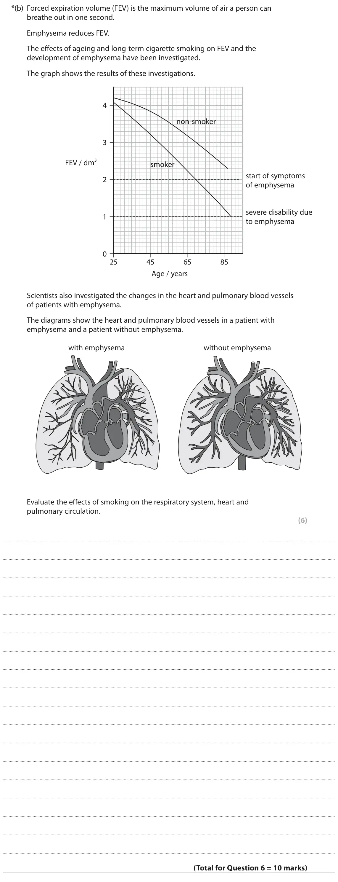 June 2023 AS Paper 1, question 6(b): Forced expiration volume (FEV) is the maximum volume of air a person can breathe out in one second. Emphysema reduces FEV. The effects of ageing and long‑term c