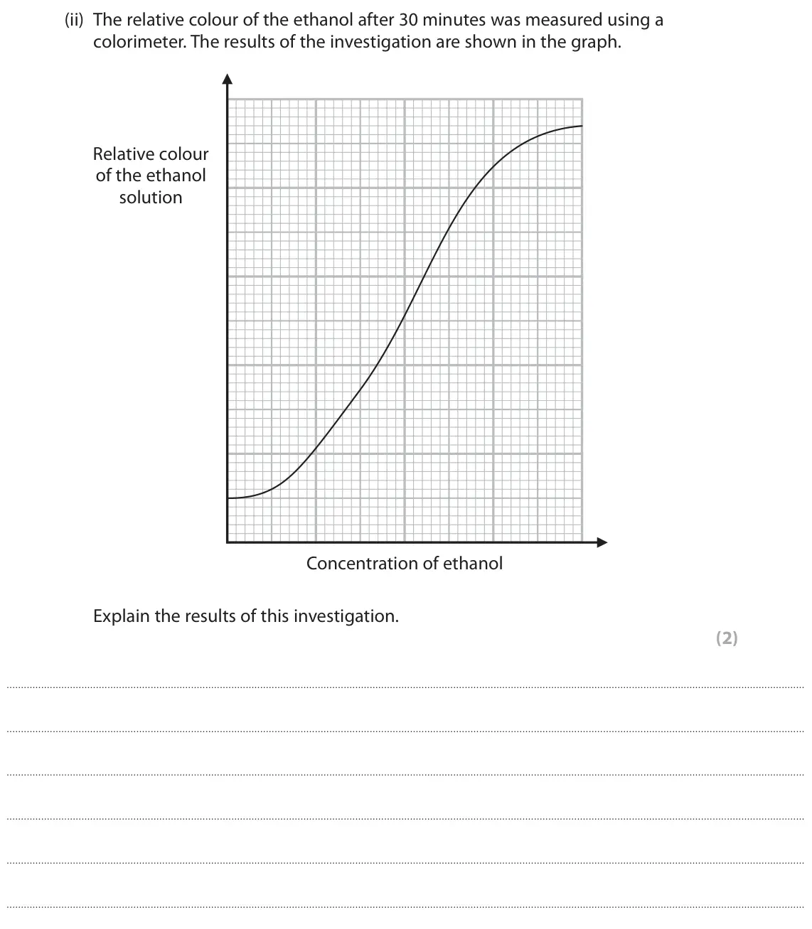 June 2023 AS Paper 1, question 8(c)(ii): The relative colour of the ethanol after 30 minutes was measured using a colorimeter. The results of the investigation are shown in the graph. Relative colour o