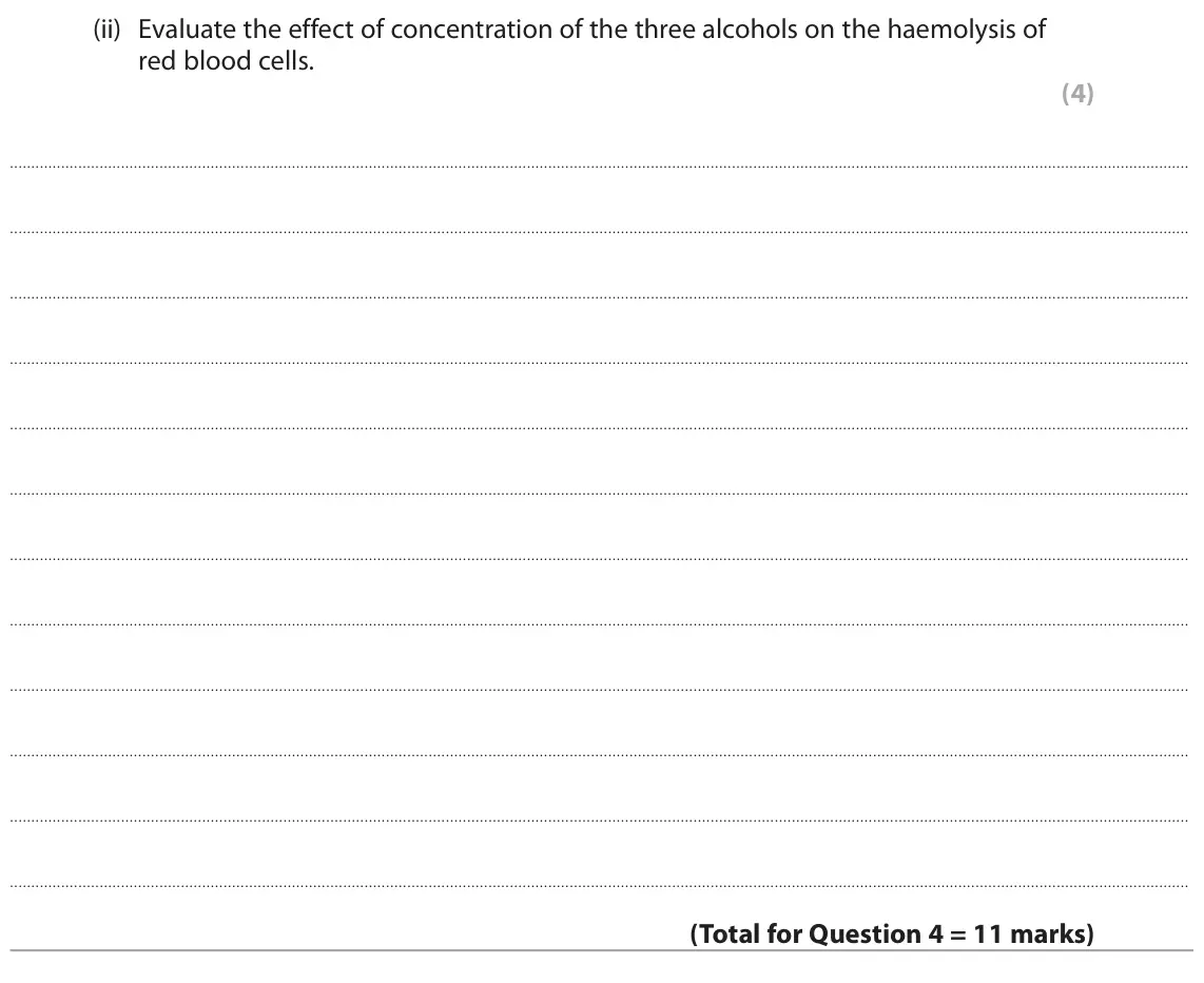 June 2024 AS Paper 1, question 4(c)(ii): Evaluate the effect of concentration of the three alcohols on the haemolysis of red blood cells. (4)