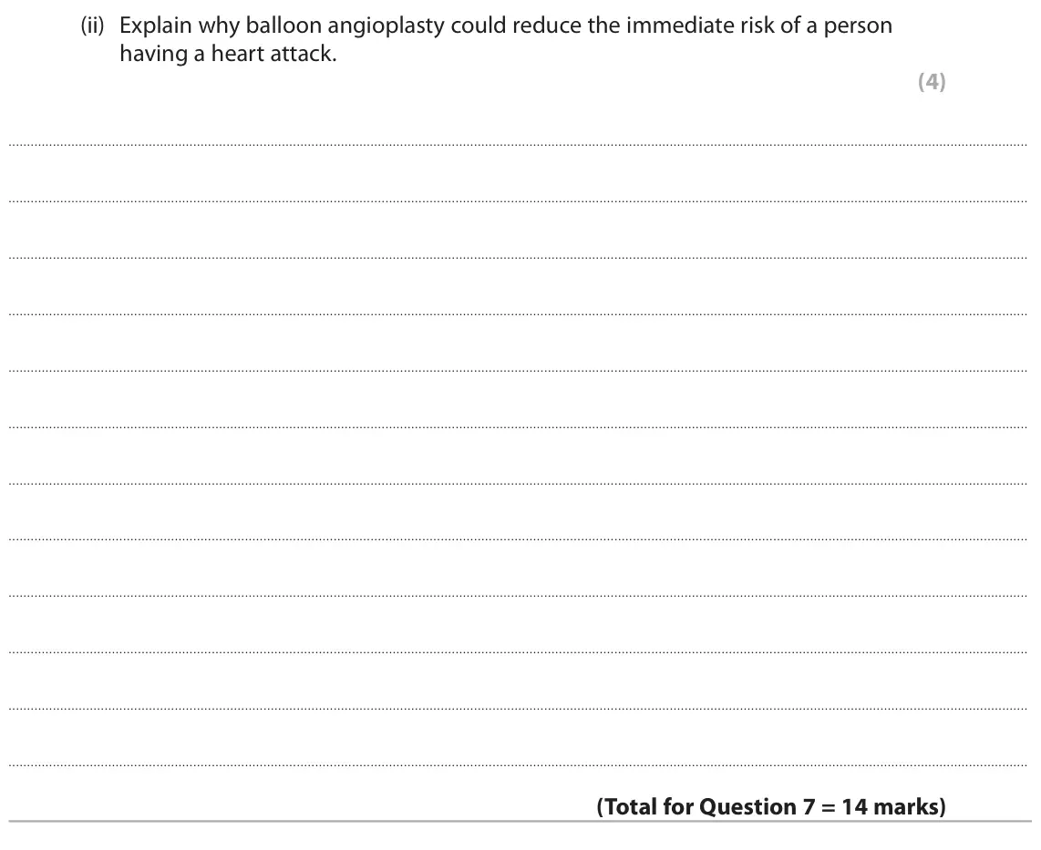 June 2024 AS Paper 1, question 7(d)(ii): Explain why balloon angioplasty could reduce the immediate risk of a person having a heart attack. (4)