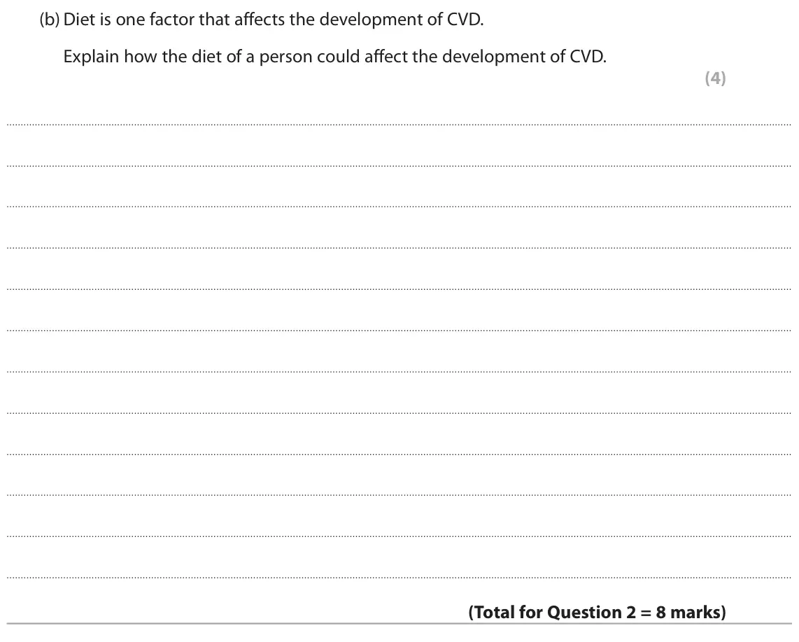 November 2021 AS Paper 1, question 2(b): Diet is one factor that affects the development of CVD. Explain how the diet of a person could affect the development of CVD. (4)