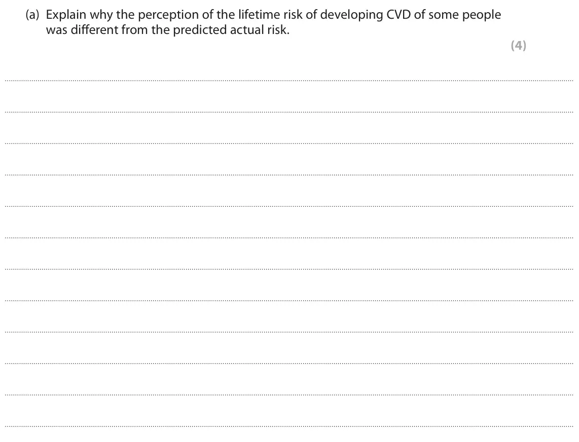 November 2021 AS Paper 1, question 4(a): Explain why the perception of the lifetime risk of developing CVD of some people was different from the predicted actual risk. (4)