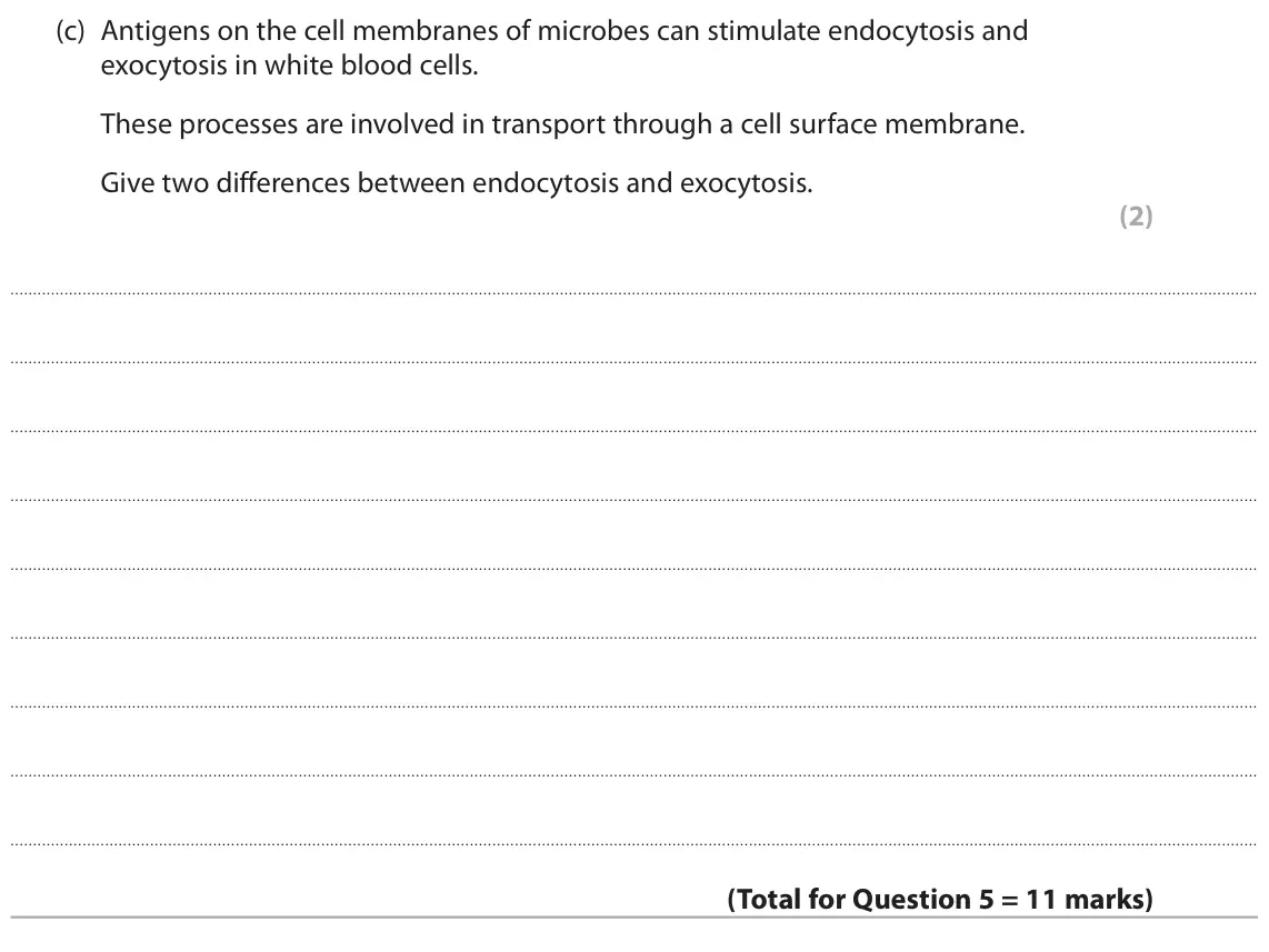 November 2021 AS Paper 1, question 5(c): Antigens on the cell membranes of microbes can stimulate endocytosis and exocytosis in white blood cells. These processes are involved in transport through a ce