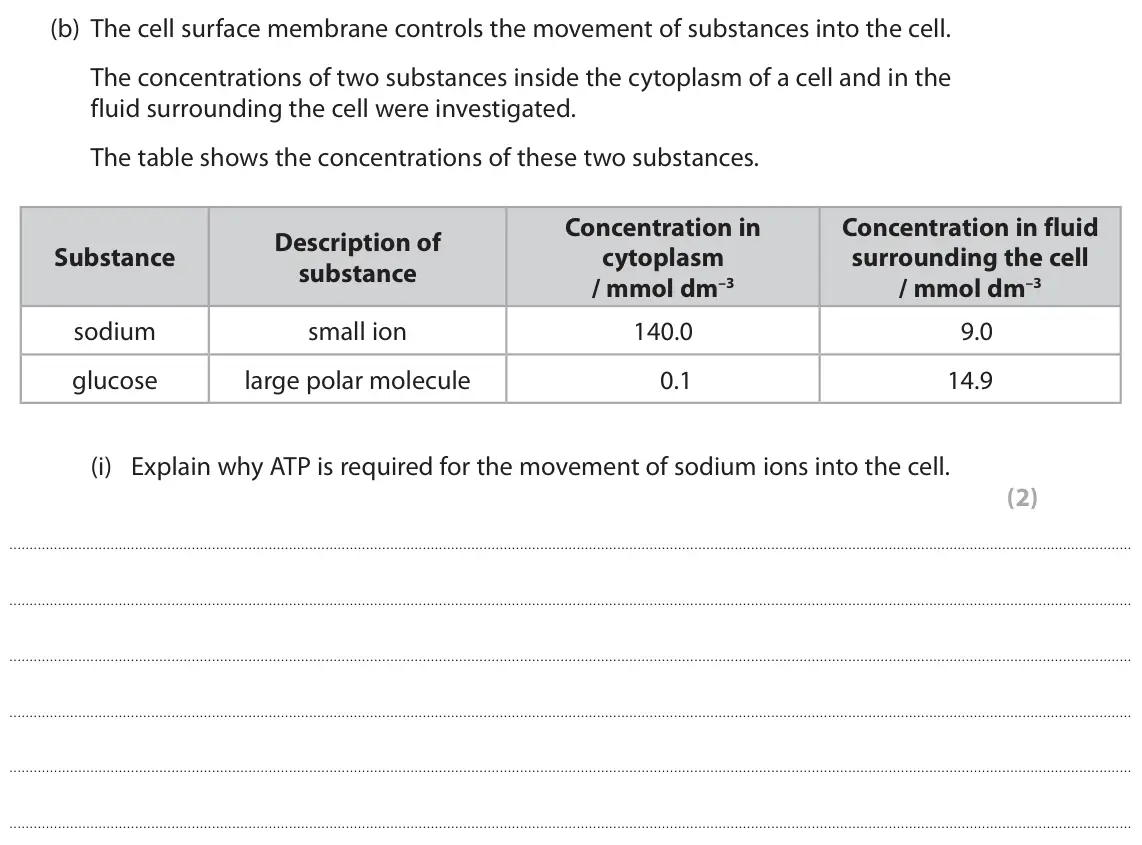 October 2020 AS Paper 1, question 1(b)(i): Explain why ATP is required for the movement of sodium ions into the cell. (2)