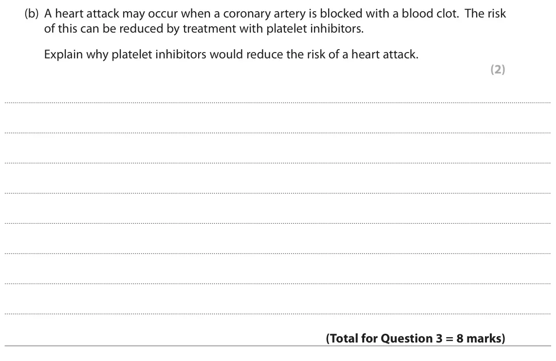 October 2020 AS Paper 1, question 3(b): A heart attack may occur when a coronary artery is blocked with a blood clot. The risk of this can be reduced by treatment with platelet inhibitors. Explain why