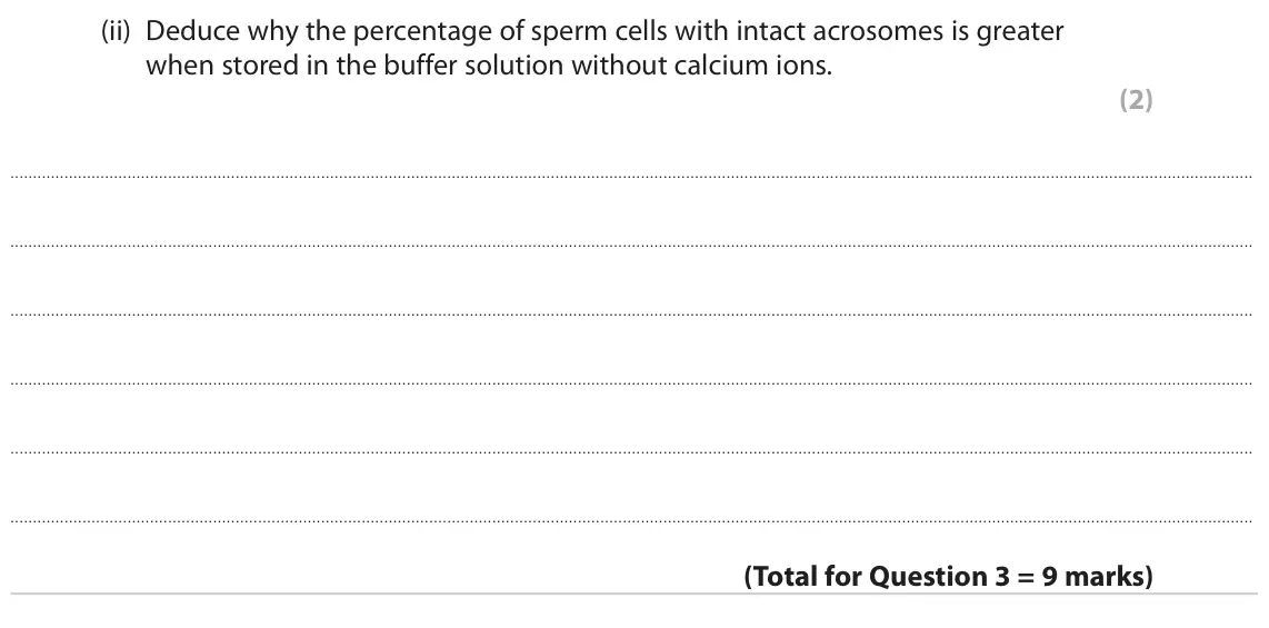 June 2022 AS Paper 2, question 3(b)(ii): Deduce why the percentage of sperm cells with intact acrosomes is greater when stored in the buffer solution without calcium ions. (2)