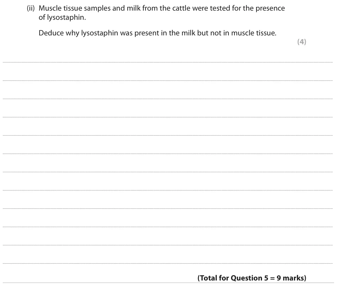 June 2022 AS Paper 2, question 5(b)(ii): Muscle tissue samples and milk from the cattle were tested for the presence of lysostaphin. Deduce why lysostaphin was present in the milk but not in muscle tis
