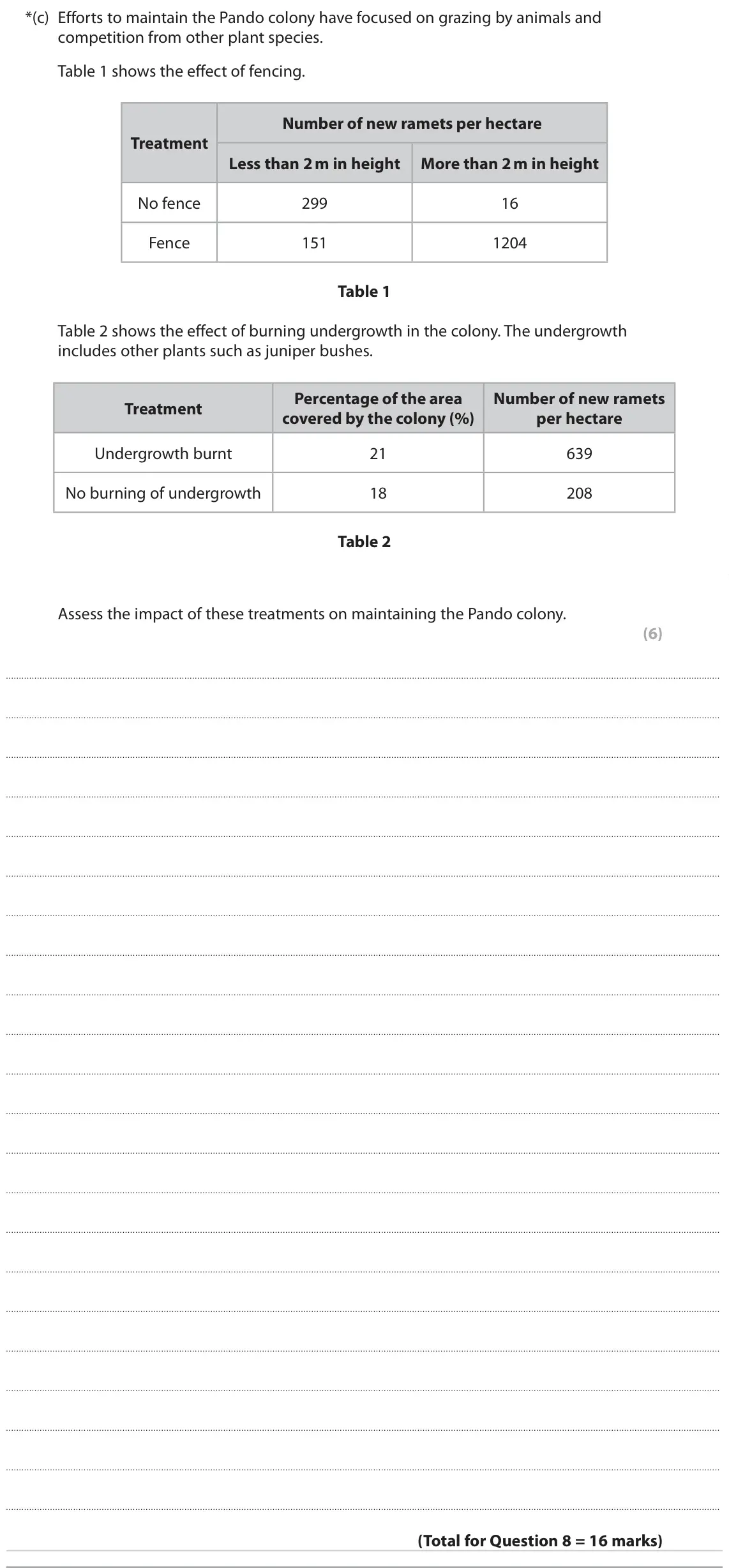 June 2022 AS Paper 2, question 8(c): Efforts to maintain the Pando colony have focused on grazing by animals and competition from other plant species. Table 1 shows the effect of fencing. Number of