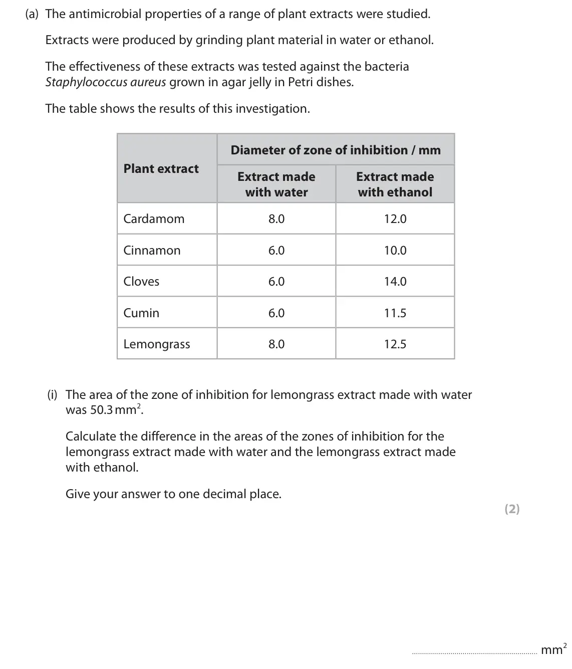 June 2023 AS Paper 2, question 6(a)(i): The area of the zone of inhibition for lemongrass extract made with water was 50.3 mm2. Calculate the difference in the areas of the zones of inhibition for the