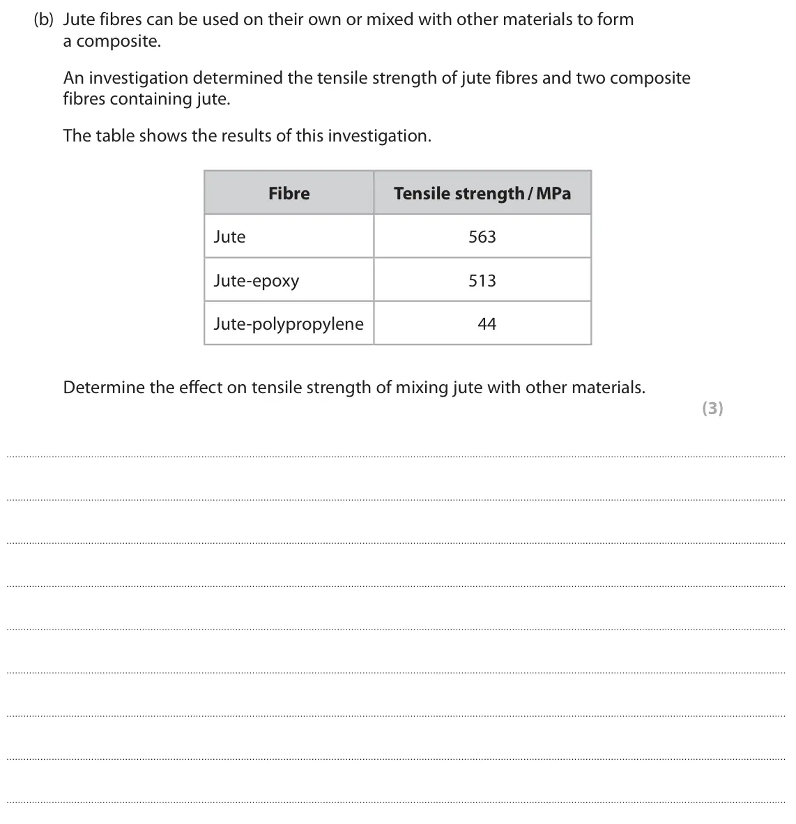 June 2024 AS Paper 2, question 6(b): Jute fibres can be used on their own or mixed with other materials to form a composite. An investigation determined the tensile strength of jute fibres and two 