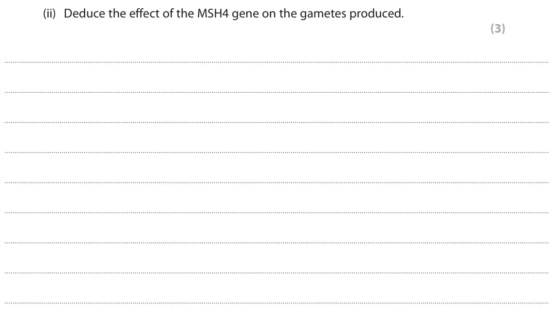 June 2024 AS Paper 2, question 7(a)(ii): Deduce the effect of the MSH4 gene on the gametes produced. (3)