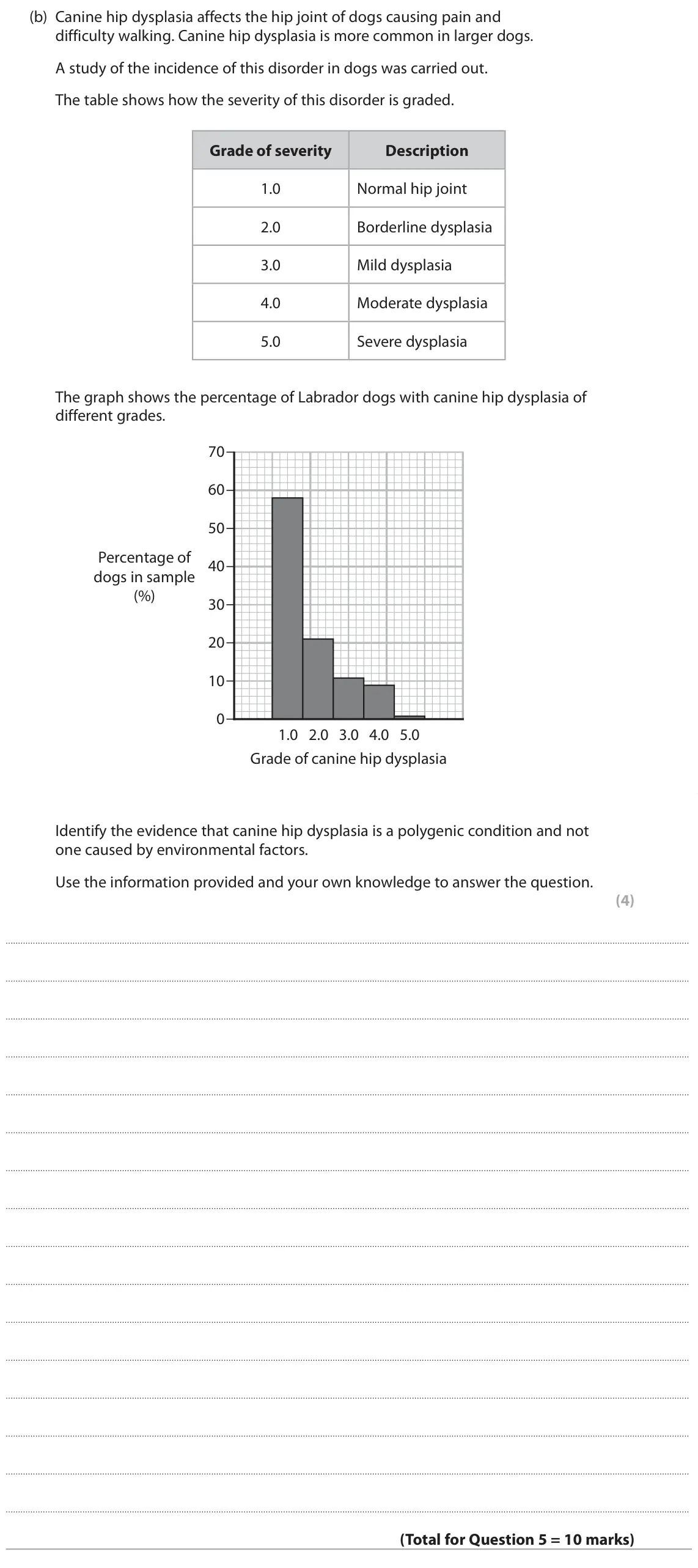June 2025 AS Paper 2, question 5(b): Canine hip dysplasia affects the hip joint of dogs causing pain and difficulty walking. Canine hip dysplasia is more common in larger dogs. A study of the incid