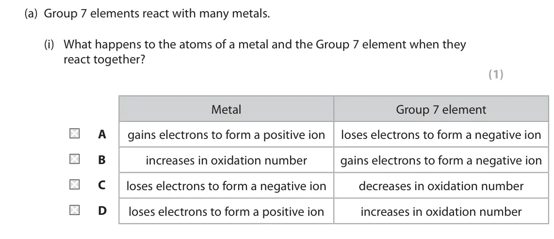 June 2023 AS Paper 1, question 3(a)(i): What happens to the atoms of a metal and the Group 7 element when they react together? (1) Metal Group 7 element A gains electrons to form a positive ion loses
