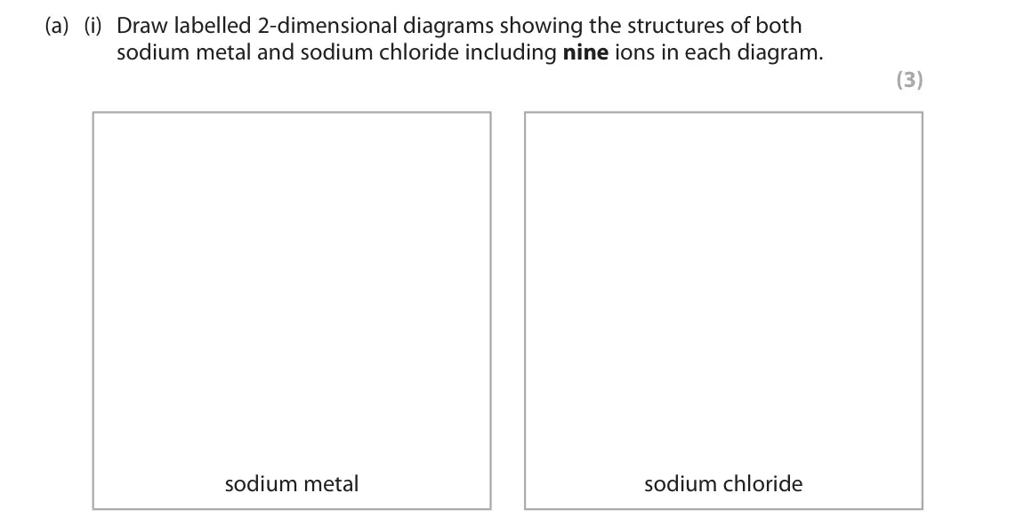June 2025 AS Paper 1, question 2(a)(i): Draw labelled 2-dimensional diagrams showing the structures of both sodium metal and sodium chloride including nine ions in each diagram. (3) sodium metal sodiu