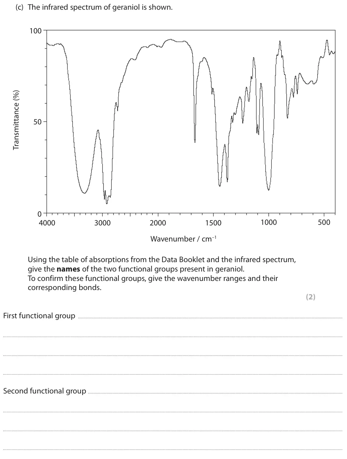 June 2017 AS Paper 2, question 4(c): The infrared spectrum of geraniol is shown. 100 50 0 1000 500 4000 3000 2000 1500 Wavenumber / cm–1 Using the table of absorptions from the Data Booklet and the