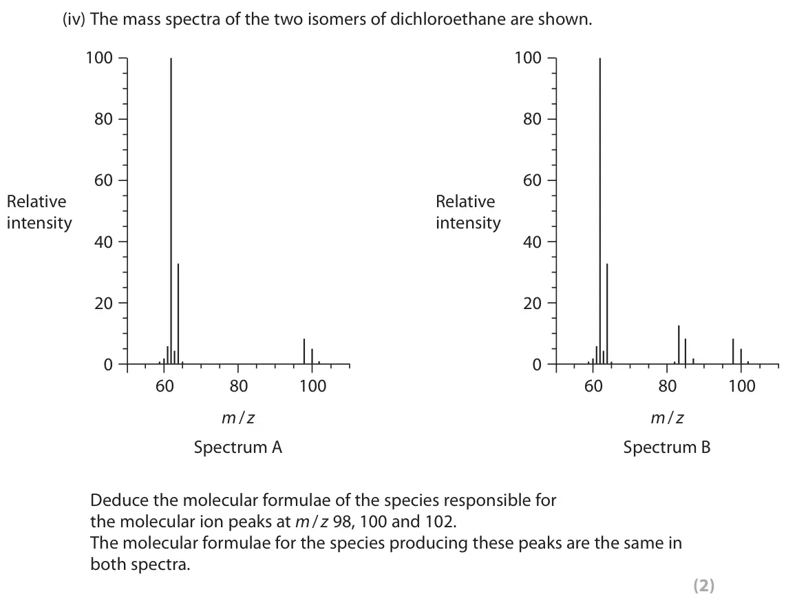 June 2022 AS Paper 2, question 5(b)(iv): The mass spectra of the two isomers of dichloroethane are shown. 100 100 80 80 60 60 Relative Relative intensity intensity 40 40 20 20 0 0 60 80 100 60 80 100 m