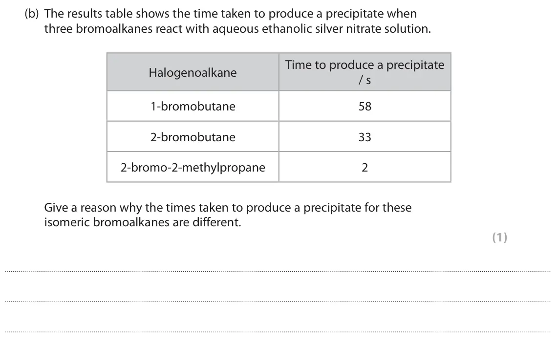 June 2023 AS Paper 2, question 4(b): The results table shows the time taken to produce a precipitate when three bromoalkanes react with aqueous ethanolic silver nitrate solution. Time to produce a