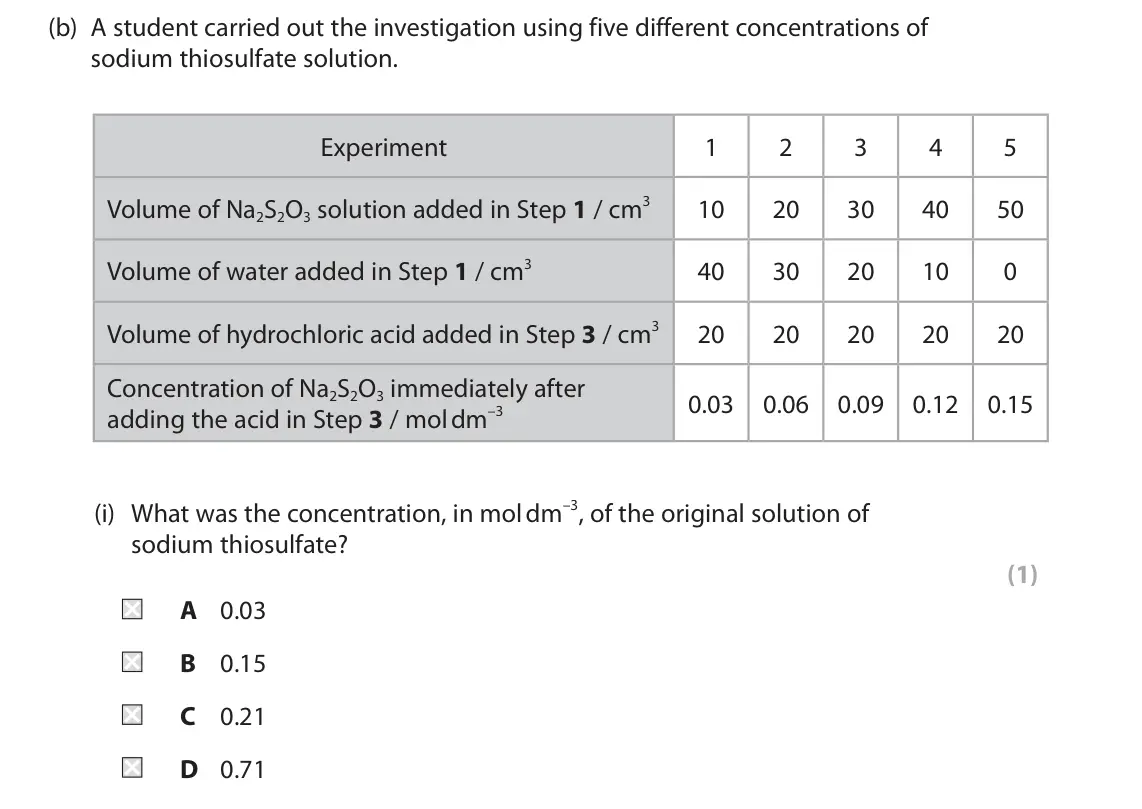 June 2024 AS Paper 2, question 6(b)(i): What was the concentration, in mol dm–3, of the o