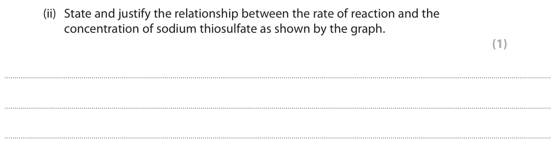 June 2024 AS Paper 2, question 6(c)(ii): State and justify the relationship between the rate of reaction and the concentration of sodium thiosulfate as shown by the graph. (1)