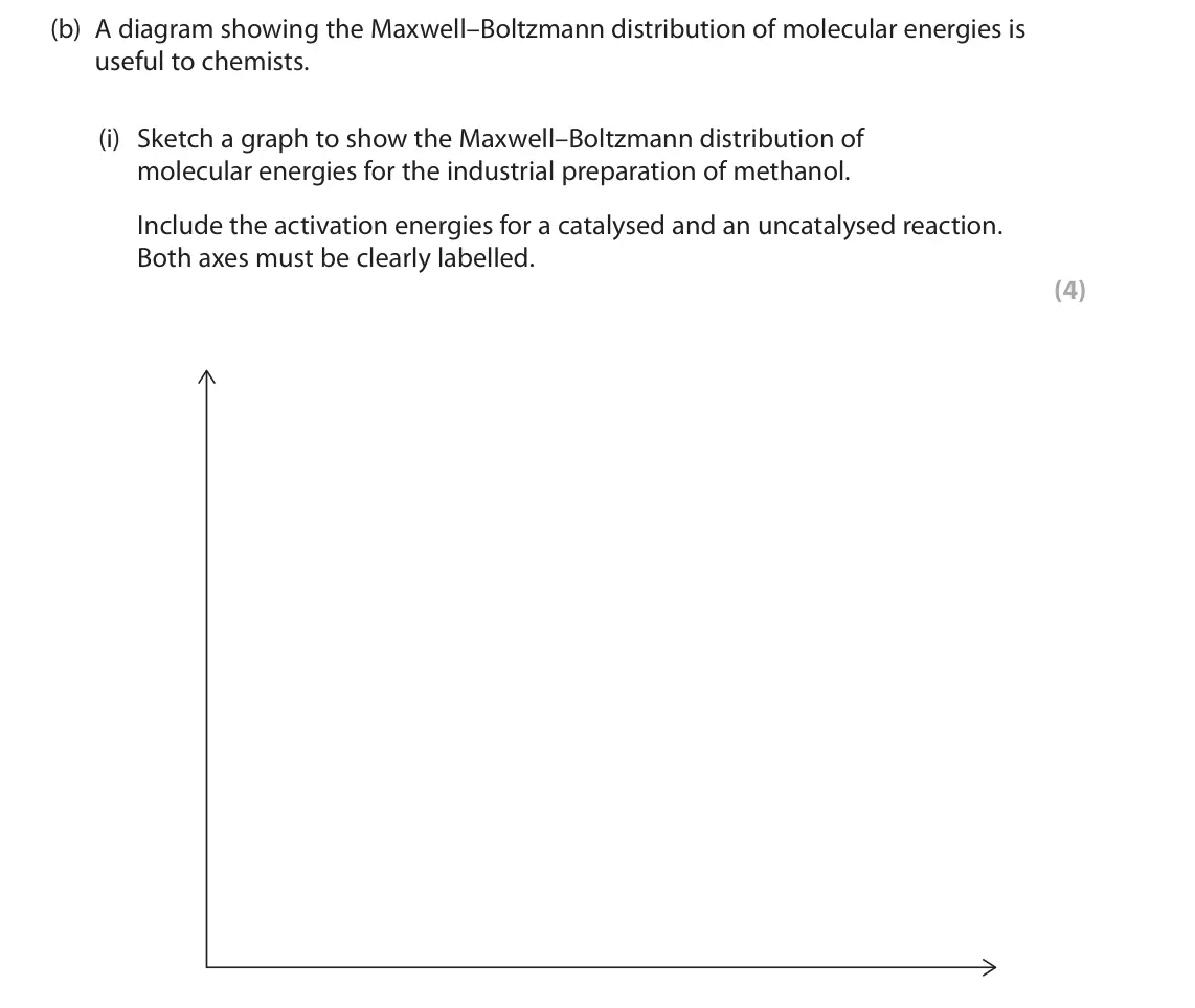 June 2025 AS Paper 2, question 7(b)(i): Sketch a graph to show the Maxwell–Boltzmann distribution of molecular energies for the industrial preparation of methanol. Include the activation energies for