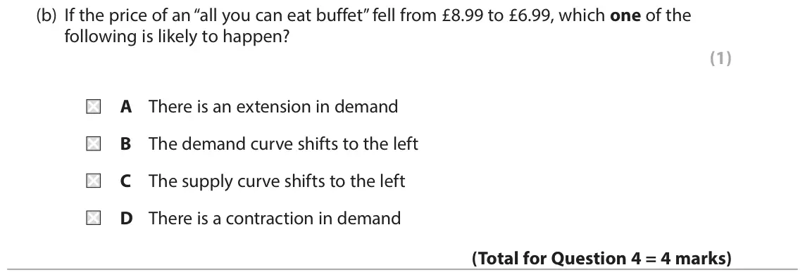 June 2016 AS Paper 1, question 4(b): If the price of an “all you can eat buffet” fell from £8.99 to £6.99, which one of the following is likely to happen? (1) A There is an extension in demand B Th