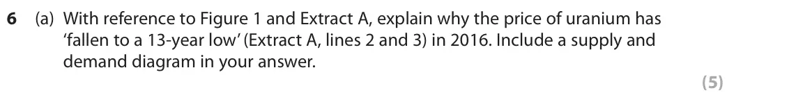 June 2018 AS Paper 1, question 6(a): With reference to Figure 1 and Extract A, explain why the price of uranium has ‘fallen to a 13-year low’ (Extract A, lines 2 and 3) in 2016. Include a supply an