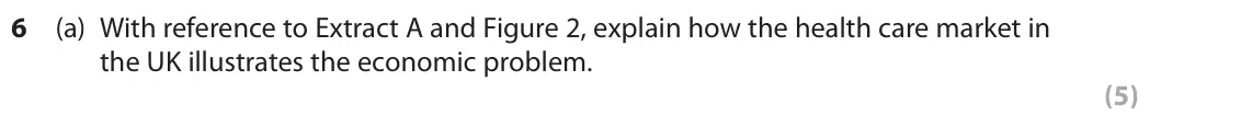 June 2019 AS Paper 1, question 6(a): With reference to Extract A and Figure 2, explain how the health care market in the UK illustrates the economic problem. (5) Read Figure 1 and 2 and the followi