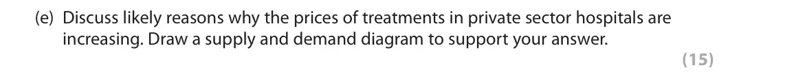June 2019 AS Paper 1, question 6(e): Discuss likely reasons why the prices of treatments in private sector hospitals are increasing. Draw a supply and demand diagram to support your answer. (15) Re