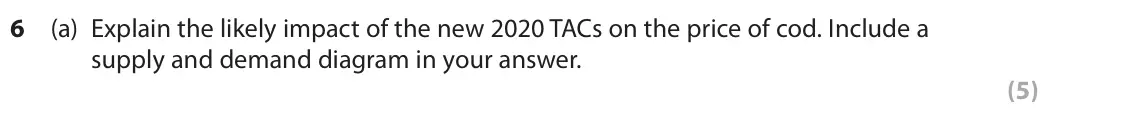 June 2022 AS Paper 1, question 6(a): Explain the likely impact of the new 2020 TACs on the price of cod. Include a supply and demand diagram in your answer. (5)