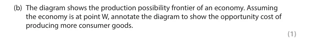 June 2023 AS Paper 1, question 5(b): The diagram shows the production possibility frontier of an economy. Assuming the economy is at point W, annotate the diagram to show the opportunity cost of pr