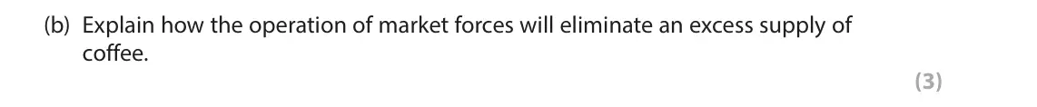 June 2025 AS Paper 1, question 4(b): Explain how the operation of market forces will eliminate an excess supply of coffee. (3)