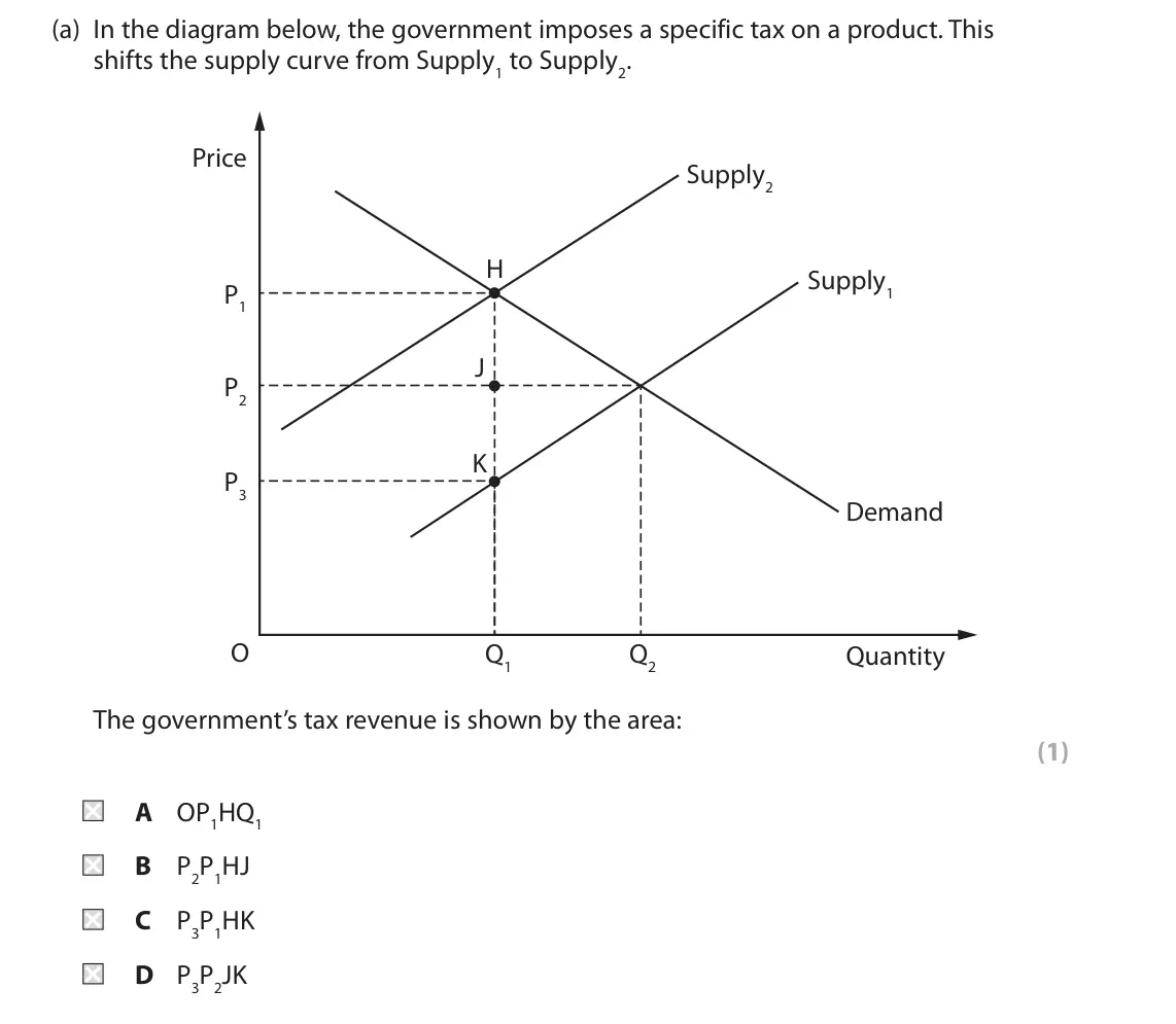 October 2020 AS Paper 1, question 4(a): In the diagram below, the government imposes a specific tax on a product. This shifts the supply curve from Supply1 to Supply2. Price Supply2 H Supply1 P1 J P2