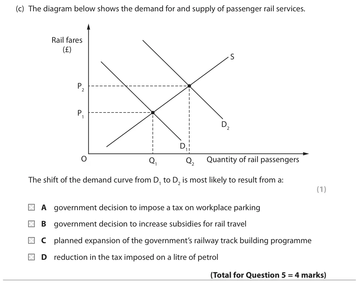 October 2020 AS Paper 1, question 5(c): The diagram below shows the demand for and supply of passenger rail services. Rail fares (£) S P2 P1 D2 D1 O Quantity of rail passengers Q1 Q2 The shift of the