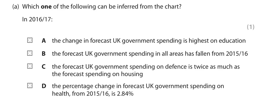 June 2018 AS Paper 2, question 5(a): Which one of the following can be inferred from the chart? In 2016/17: (1) A the change in forecast UK government spending is highest on education B the forecas
