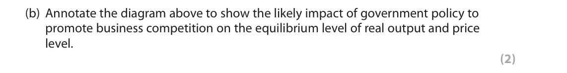 June 2019 AS Paper 2, question 4(b): Annotate the diagram above to show the likely impact of government policy to promote business competition on the equilibrium level of real output and price leve
