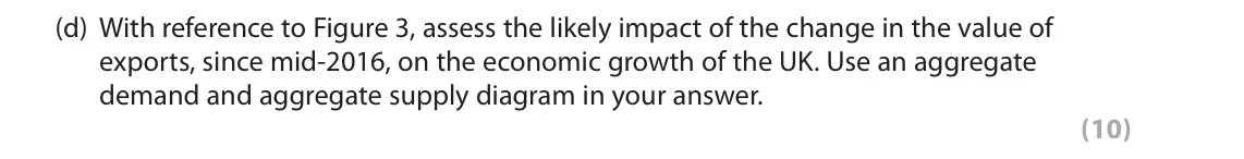 June 2019 AS Paper 2, question 6(d): With reference to Figure 3, assess the likely impact of the change in the value of exports, since mid-2016, on the economic growth of the UK. Use an aggregate d