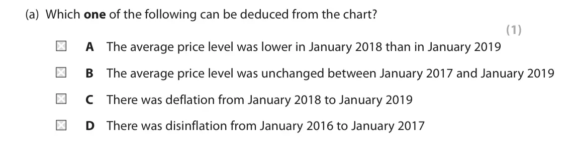 June 2022 AS Paper 2, question 5(a): Which one of the following can be deduced from the chart? (1) A The average price level was lower in January 2018 than in January 2019 B The average price level