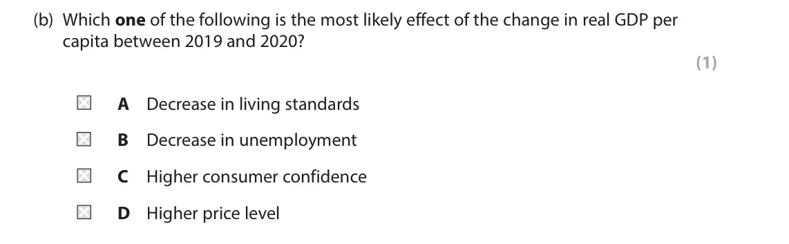 June 2023 AS Paper 2, question 2(b): Which one of the following is the most likely effect of the change in real GDP per capita between 2019 and 2020? (1) A Decrease in living standards B Decrease i