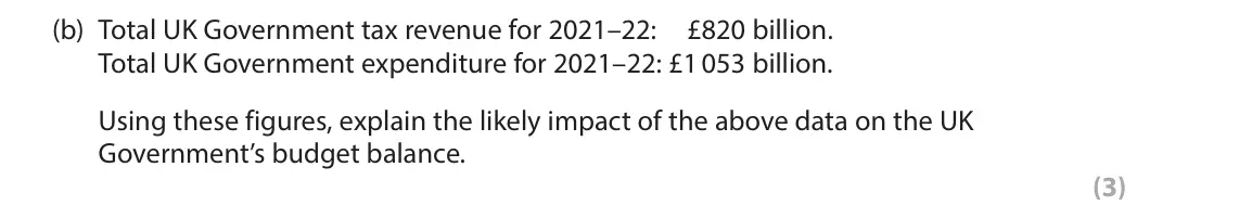 June 2023 AS Paper 2, question 3(b): Total UK Government tax revenue for 2021–22: £820 billion. Total UK Government expenditure for 2021–22: £1 053 billion. Using these figures, explain the likely 