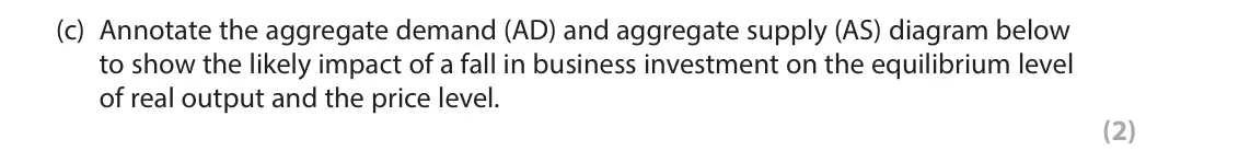 June 2023 AS Paper 2, question 4(c): Annotate the aggregate demand (AD) and aggregate supply (AS) diagram below to show the likely impact of a fall in business investment on the equilibrium level o