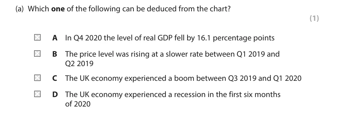 June 2023 AS Paper 2, question 5(a): Which one of the following can be deduced from the chart? (1) A In Q4 2020 the level of real GDP fell by 16.1 percentage points B The price level was rising at 