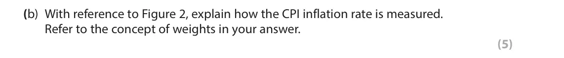 June 2023 AS Paper 2, question 6(b): With reference to Figure 2, explain how the CPI inflation rate is measured. Refer to the concept of weights in your answer. (5) Read Figures 1 and 2 below and E