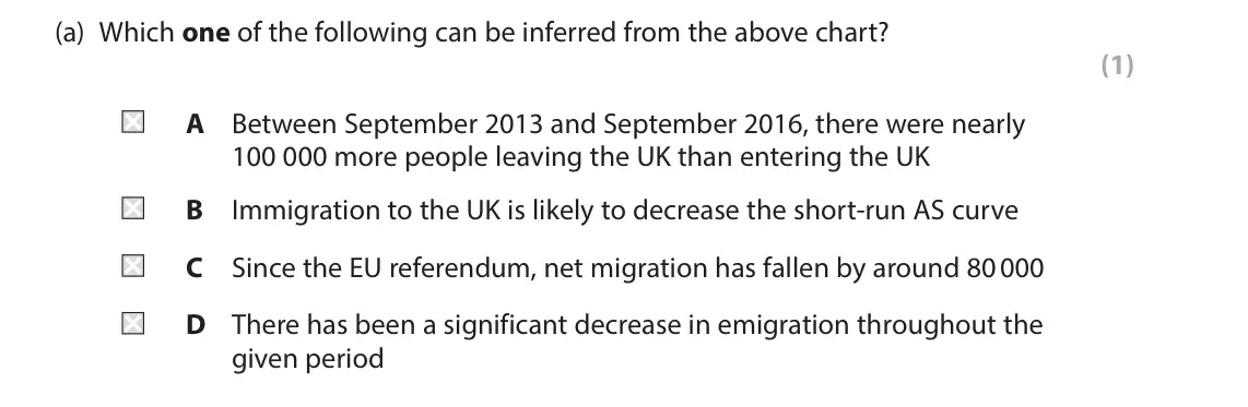 June 2024 AS Paper 2, question 3(a): Which one of the following can be inferred from the above chart? (1) A Between September 2013 and September 2016, there were nearly 100 000 more people leaving
